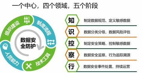 数据安全漫画图解2